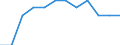Employment status in the second job: Employed persons / Activity and employment status: Employed persons / Unit of measure: Percentage / Sex: Males / Geopolitical entity (reporting): Euro area – 20 countries (from 2023) / Age class: From 15 to 64 years