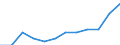 Employment status in the second job: Employed persons / Activity and employment status: Employed persons / Unit of measure: Percentage / Sex: Males / Geopolitical entity (reporting): Ireland / Age class: From 15 to 64 years