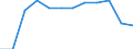 Employment status in the second job: Employed persons / Activity and employment status: Employed persons / Unit of measure: Percentage / Sex: Males / Geopolitical entity (reporting): France / Age class: From 15 to 64 years