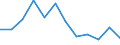 Employment status in the second job: Employed persons / Activity and employment status: Employed persons / Unit of measure: Percentage / Sex: Males / Geopolitical entity (reporting): Cyprus / Age class: From 15 to 64 years