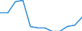 Employment status in the second job: Employed persons / Activity and employment status: Employed persons / Unit of measure: Percentage / Sex: Males / Geopolitical entity (reporting): Lithuania / Age class: From 15 to 64 years