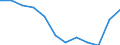 Employment status in the second job: Employed persons / Activity and employment status: Employed persons / Unit of measure: Percentage / Sex: Males / Geopolitical entity (reporting): Malta / Age class: From 15 to 64 years