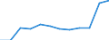 Employment status in the second job: Employed persons / Activity and employment status: Employed persons / Unit of measure: Percentage / Sex: Males / Geopolitical entity (reporting): Netherlands / Age class: From 15 to 64 years