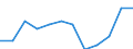 Employment status in the second job: Employed persons / Activity and employment status: Employed persons / Unit of measure: Percentage / Sex: Males / Geopolitical entity (reporting): Austria / Age class: From 15 to 64 years