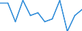 Employment status in the second job: Employed persons / Activity and employment status: Employed persons / Unit of measure: Percentage / Sex: Males / Geopolitical entity (reporting): Portugal / Age class: From 15 to 64 years