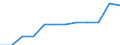 Employment status in the second job: Employed persons / Activity and employment status: Employed persons / Unit of measure: Percentage / Sex: Males / Geopolitical entity (reporting): Finland / Age class: From 15 to 64 years