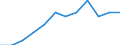 Employment status in the second job: Employed persons / Activity and employment status: Employed persons / Unit of measure: Percentage / Sex: Males / Geopolitical entity (reporting): Switzerland / Age class: From 15 to 64 years