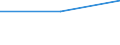Employment status in the second job: Employed persons / Activity and employment status: Employed persons / Unit of measure: Percentage / Sex: Males / Geopolitical entity (reporting): Bosnia and Herzegovina / Age class: From 15 to 64 years