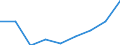 Employment status in the second job: Employed persons / Activity and employment status: Employed persons / Unit of measure: Percentage / Sex: Males / Geopolitical entity (reporting): North Macedonia / Age class: From 15 to 64 years