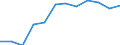 Employment status in the second job: Employed persons / Activity and employment status: Employed persons / Unit of measure: Percentage / Sex: Males / Geopolitical entity (reporting): Serbia / Age class: From 15 to 64 years