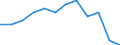 Employment status in the second job: Employed persons / Activity and employment status: Employed persons / Unit of measure: Percentage / Sex: Males / Geopolitical entity (reporting): Türkiye / Age class: From 15 to 64 years