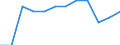 Employment status in the second job: Employed persons / Activity and employment status: Employed persons / Unit of measure: Percentage / Sex: Females / Geopolitical entity (reporting): Euro area – 20 countries (from 2023) / Age class: From 15 to 64 years