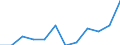 Employment status in the second job: Employed persons / Activity and employment status: Employed persons / Unit of measure: Percentage / Sex: Females / Geopolitical entity (reporting): Belgium / Age class: From 15 to 64 years