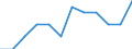 Employment status in the second job: Employed persons / Activity and employment status: Employed persons / Unit of measure: Percentage / Sex: Females / Geopolitical entity (reporting): Czechia / Age class: From 15 to 64 years