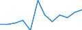 Employment status in the second job: Employed persons / Activity and employment status: Employed persons / Unit of measure: Percentage / Sex: Females / Geopolitical entity (reporting): Denmark / Age class: From 15 to 64 years