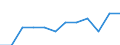 Employment status in the second job: Employed persons / Activity and employment status: Employed persons / Unit of measure: Percentage / Sex: Females / Geopolitical entity (reporting): Spain / Age class: From 15 to 64 years