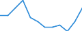 Employment status in the second job: Employed persons / Activity and employment status: Employed persons / Unit of measure: Percentage / Sex: Females / Geopolitical entity (reporting): Lithuania / Age class: From 15 to 64 years
