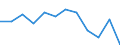 Employment status in the second job: Employed persons / Activity and employment status: Employed persons / Unit of measure: Percentage / Sex: Females / Geopolitical entity (reporting): Luxembourg / Age class: From 15 to 64 years
