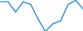 Employment status in the second job: Employed persons / Activity and employment status: Employed persons / Unit of measure: Percentage / Sex: Females / Geopolitical entity (reporting): Malta / Age class: From 15 to 64 years