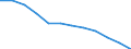 Employment status in the second job: Employed persons / Activity and employment status: Employed persons / Unit of measure: Percentage / Sex: Females / Geopolitical entity (reporting): Poland / Age class: From 15 to 64 years