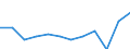 Employment status in the second job: Employed persons / Activity and employment status: Employed persons / Unit of measure: Percentage / Sex: Females / Geopolitical entity (reporting): Portugal / Age class: From 15 to 64 years