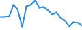 Unit of measure: Percentage / Mode of transport: Railways, inland waterways - sum of available data / Geopolitical entity (reporting): Netherlands