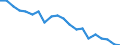 Unit of measure: Percentage / Mode of transport: Inland waterways / Geopolitical entity (reporting): Germany