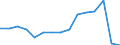 Vehicles: Trains / Unit of measure: Percentage / Geopolitical entity (reporting): Sweden