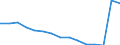 Vehicles: Passenger cars / Unit of measure: Percentage / Geopolitical entity (reporting): Netherlands