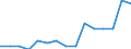 Vehicles: Motor coaches, buses and trolley buses / Unit of measure: Percentage / Geopolitical entity (reporting): Sweden
