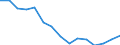 Unit of measure: Percentage of total / Geopolitical entity (reporting): European Union - 27 countries (from 2020)