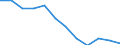 Unit of measure: Percentage of total / Geopolitical entity (reporting): European Union - 28 countries (2013-2020)