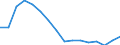 Unit of measure: Percentage of total / Geopolitical entity (reporting): Germany