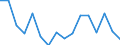 Unit of measure: Percentage of total / Geopolitical entity (reporting): Spain