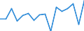 Unit of measure: Percentage of total / Geopolitical entity (reporting): France