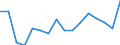 Unit of measure: Percentage of total / Geopolitical entity (reporting): Lithuania