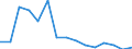Unit of measure: Percentage of total / Geopolitical entity (reporting): Luxembourg