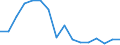 Unit of measure: Percentage of total / Geopolitical entity (reporting): Netherlands