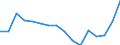 Unit of measure: Percentage of total / Geopolitical entity (reporting): Austria