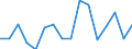 Unit of measure: Percentage of total / Geopolitical entity (reporting): Slovenia