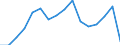 Unit of measure: Percentage of total / Geopolitical entity (reporting): Slovakia