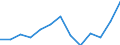 Unit of measure: Percentage of total / Geopolitical entity (reporting): United Kingdom