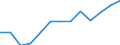 Unit of measure: Percentage of total / Geopolitical entity (reporting): European Union - 28 countries (2013-2020)