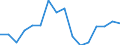 Unit of measure: Percentage of total / Geopolitical entity (reporting): Belgium