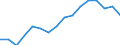 Unit of measure: Percentage of total / Geopolitical entity (reporting): Germany