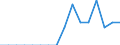 Unit of measure: Percentage of total / Geopolitical entity (reporting): Luxembourg
