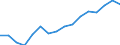 Unit of measure: Percentage of total / Geopolitical entity (reporting): Netherlands
