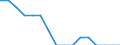 Unit of measure: Percentage of total / Geopolitical entity (reporting): Romania