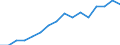 Maritime entity (partner): Short Sea Shipping / Unit of measure: Percentage of total / Geopolitical entity (reporting): European Union - 27 countries (from 2020)