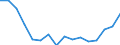 Maritime entity (partner): Short Sea Shipping / Unit of measure: Percentage of total / Geopolitical entity (reporting): Ireland